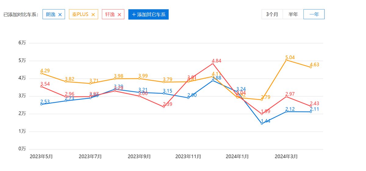 搭載第五代DM技術,9.98萬起的秦L DM-i和海豹06 DM-i 有多卷?