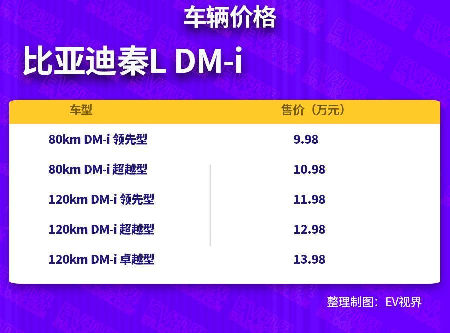 圓年輕人的中級轎車夢 比亞迪秦L DM-i北京上市