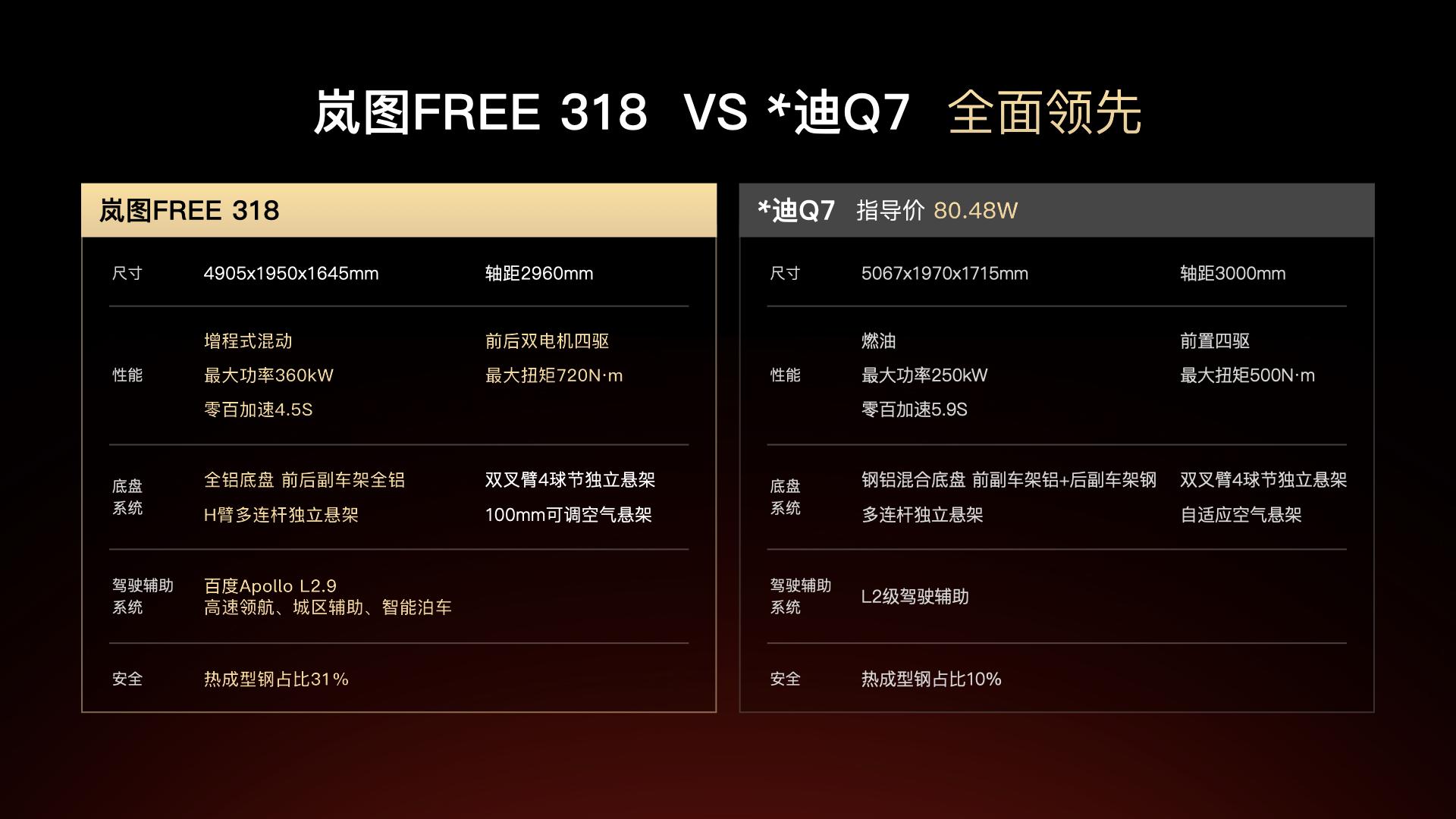 限時售價21.99萬起! 嵐圖FREE 318正式上市
