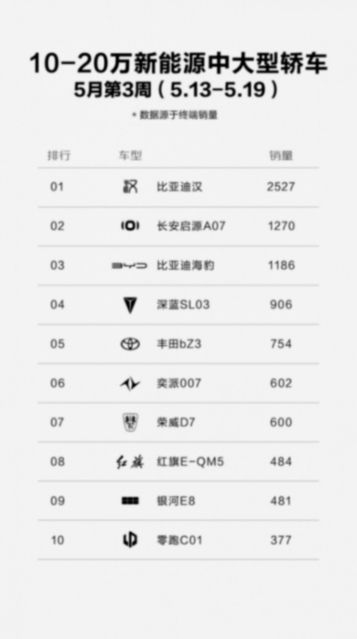 遠(yuǎn)足必備,長(zhǎng)安啟源A07續(xù)航710km,探險(xiǎn)者的續(xù)航神器!