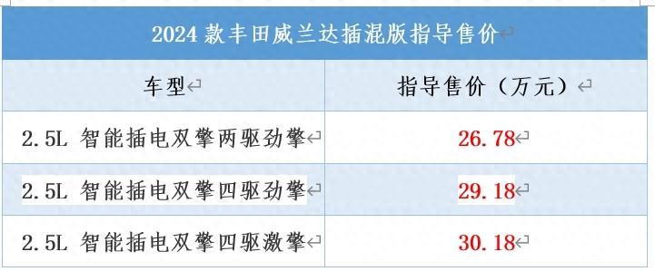 新款豐田威蘭達插混版上市,售價26.78萬起