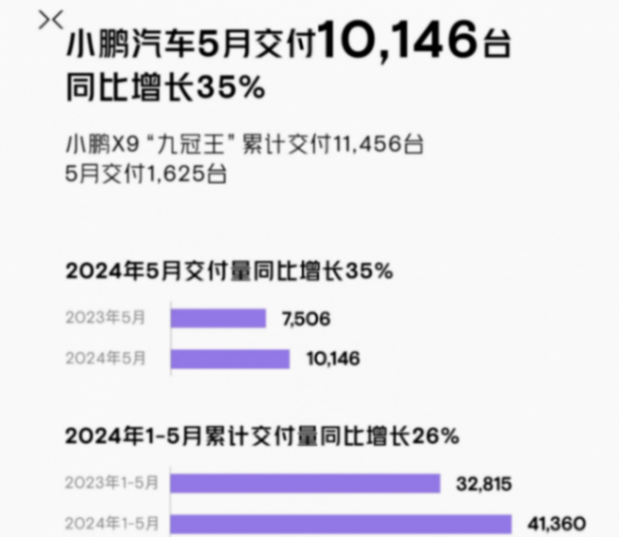 新能源車企月銷量出爐,蔚來(lái)、極氪雙雙創(chuàng)新高,理想再破3萬(wàn)輛