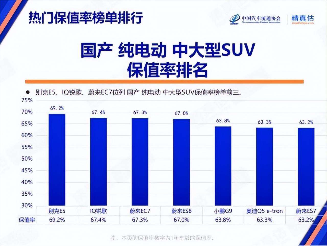 熱門國產車最近保值率排名,有沒有你的車?