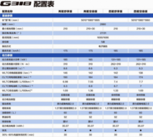 今晚上市!深藍G318配置大曝光:超級增程+原廠探照燈