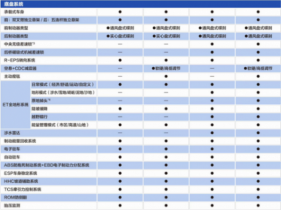 今晚上市!深藍G318配置大曝光:超級增程+原廠探照燈