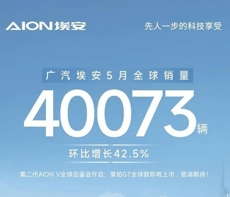 埃安5月銷量:同比下滑11%,連續第四個月下滑