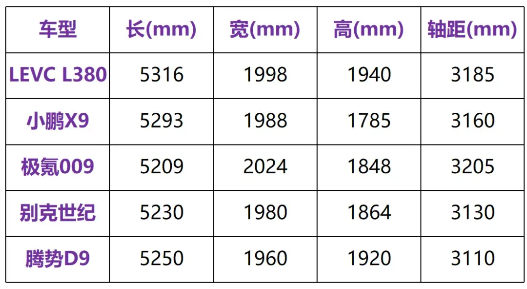 空間超理想MEGA,34.99萬起,這款MPV能火嗎?