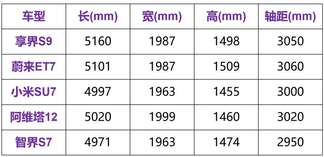 享界S9硬剛BBA,華為的底氣夠嗎?
