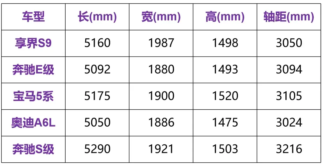 享界S9硬剛BBA,華為的底氣夠嗎?