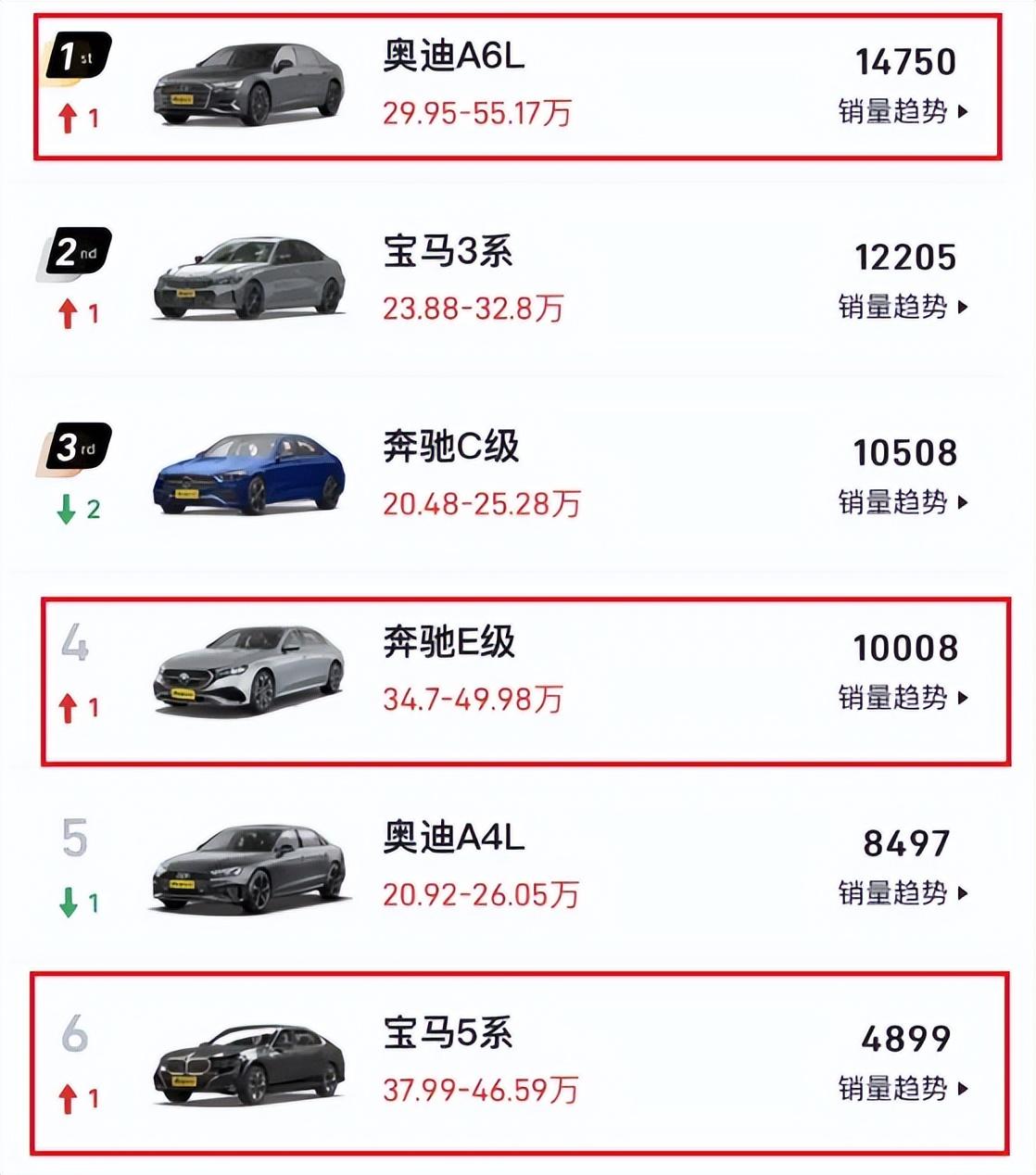 享界S9硬剛BBA,華為的底氣夠嗎?