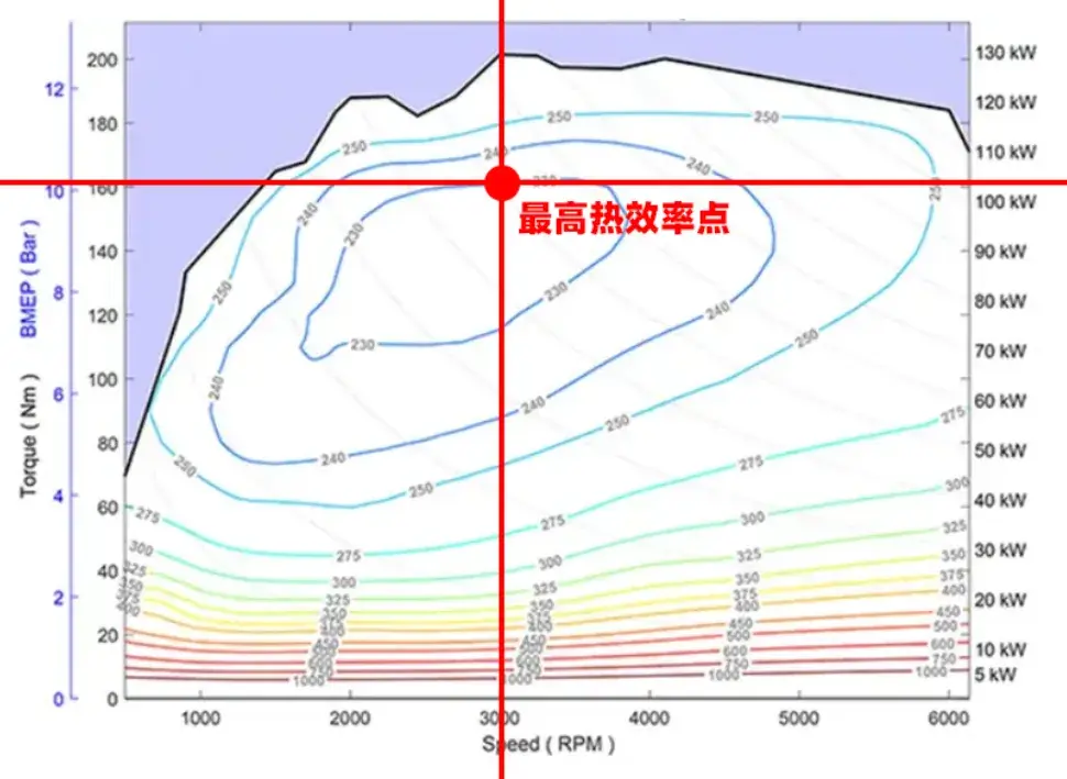 比亞迪和吉利都猛吹“熱效率”?但真正的核心參數(shù)還得看它!