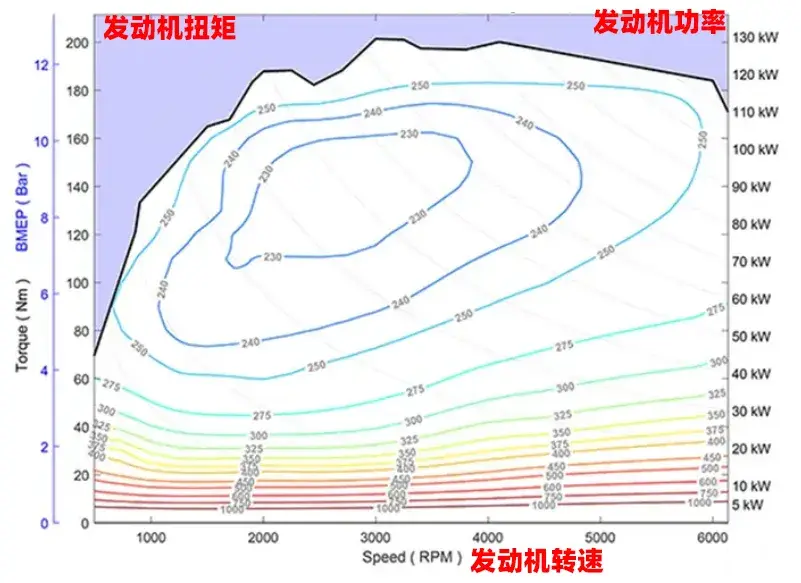 比亞迪和吉利都猛吹“熱效率”?但真正的核心參數(shù)還得看它!