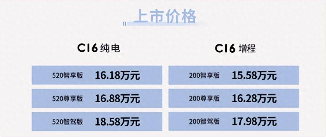 理想摸著石頭過河,零跑C16摸著理想過河