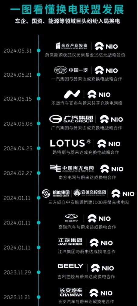 銷量迎來大爆發(fā),機會永遠留給有準備的蔚來