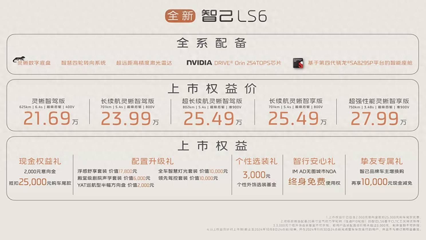 新款智己LS6上市,權益價21.69萬起,全系換裝靈蜥數字底盤