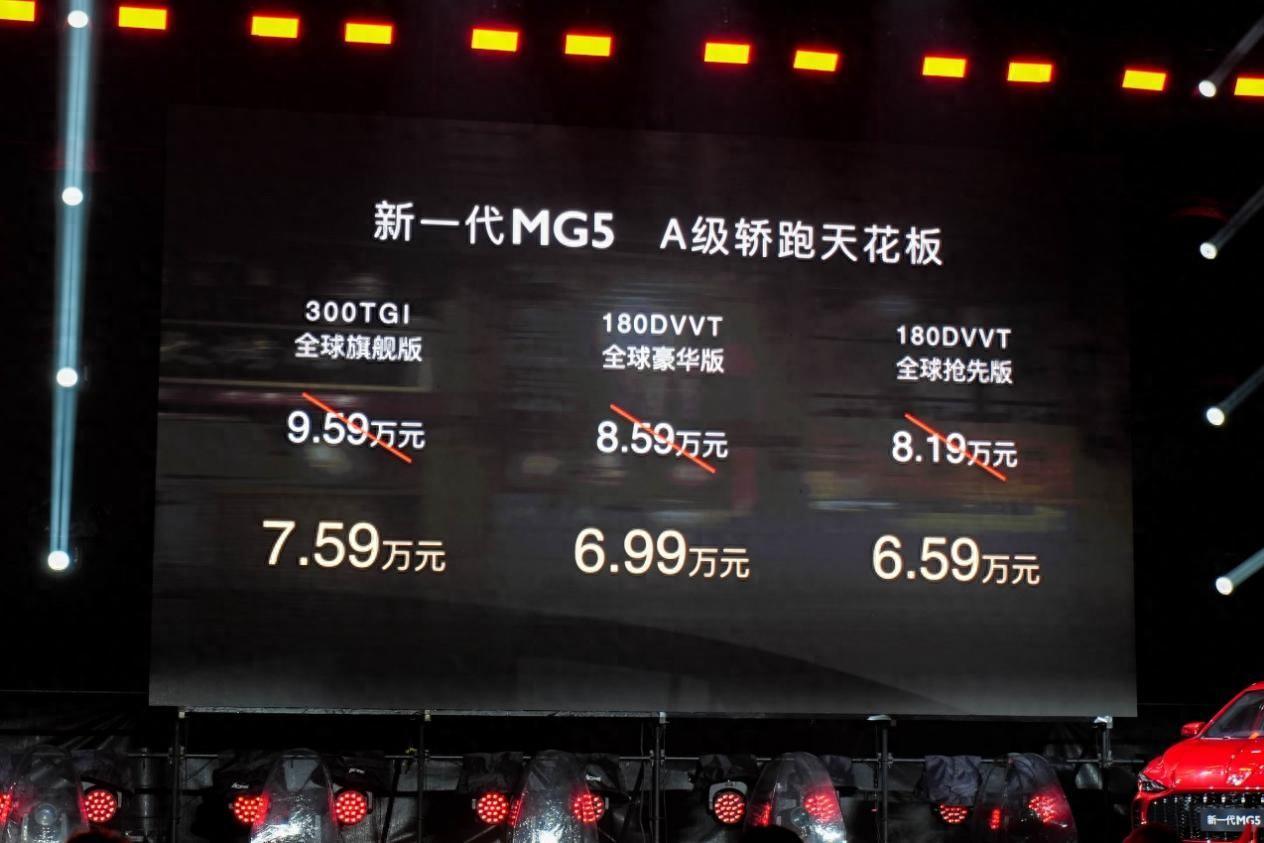 售價低至6.59萬元,跟軒逸朗逸搶市場,全新MG5行嗎?