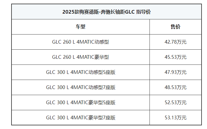 最近三天上市的16款新車,哪款價格更有誠意?