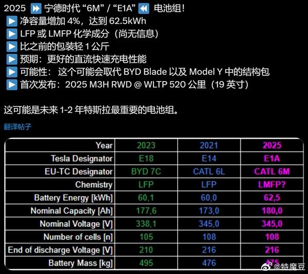 Model Y 無偽裝諜照爆出?電池包信息也更新,2025年上市穩了?
