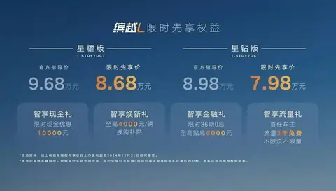 優惠大,大廠出品,奇瑞瑞虎7領銜,盤點5款10萬落地的燃油SUV