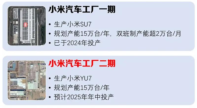 小米首款SUV曝光,年輕人的第一輛“法拉米”,爽約了!