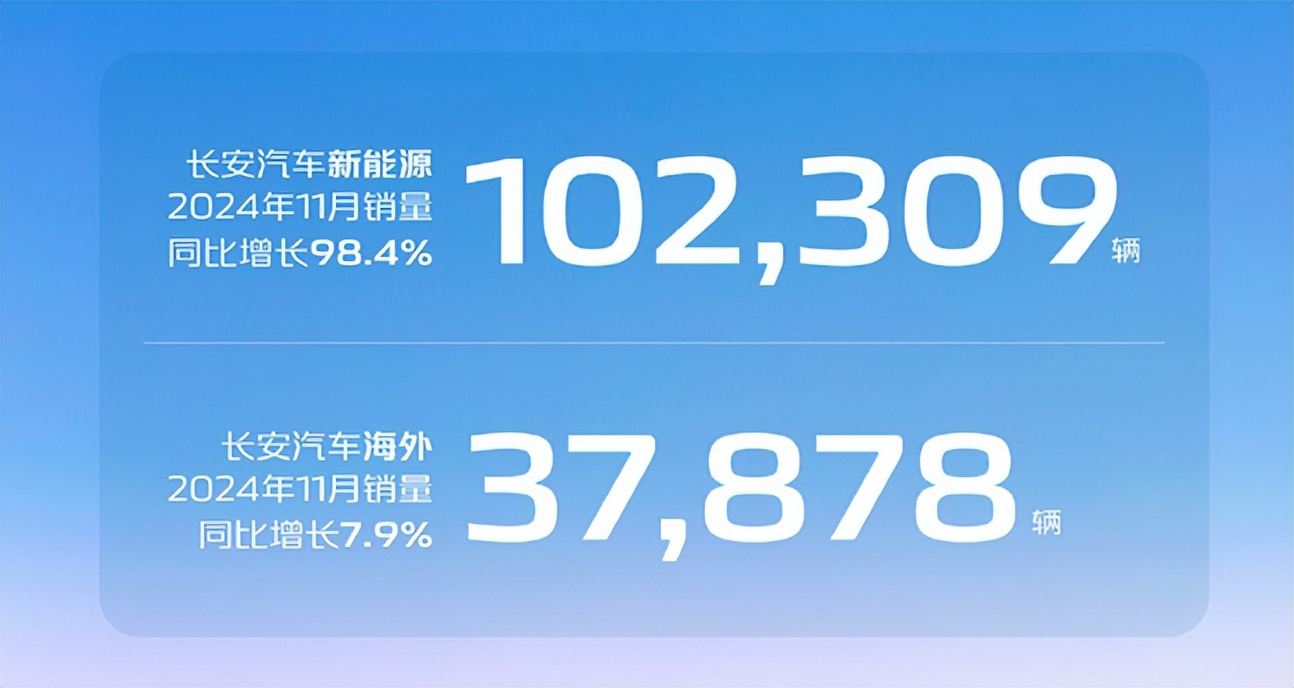 星艦7上市,對自主SUV有哪些影響,長安CS75 PLUS更值得買?