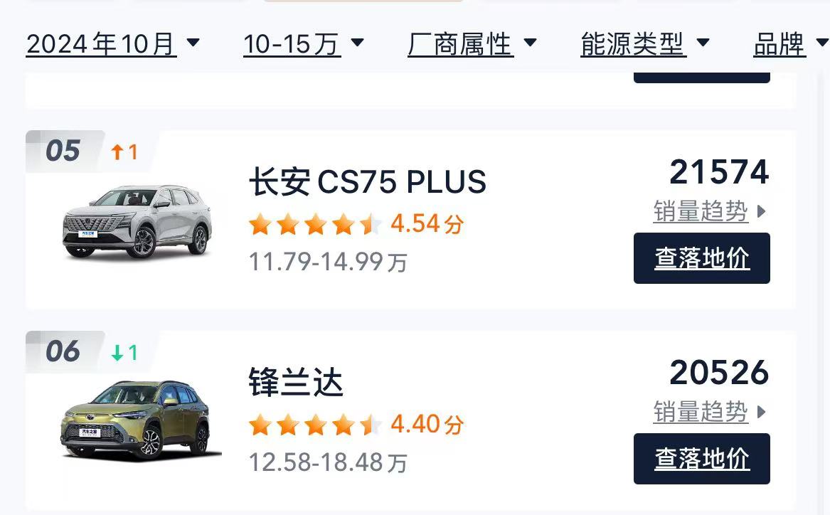 星艦7上市,對自主SUV有哪些影響,長安CS75 PLUS更值得買?