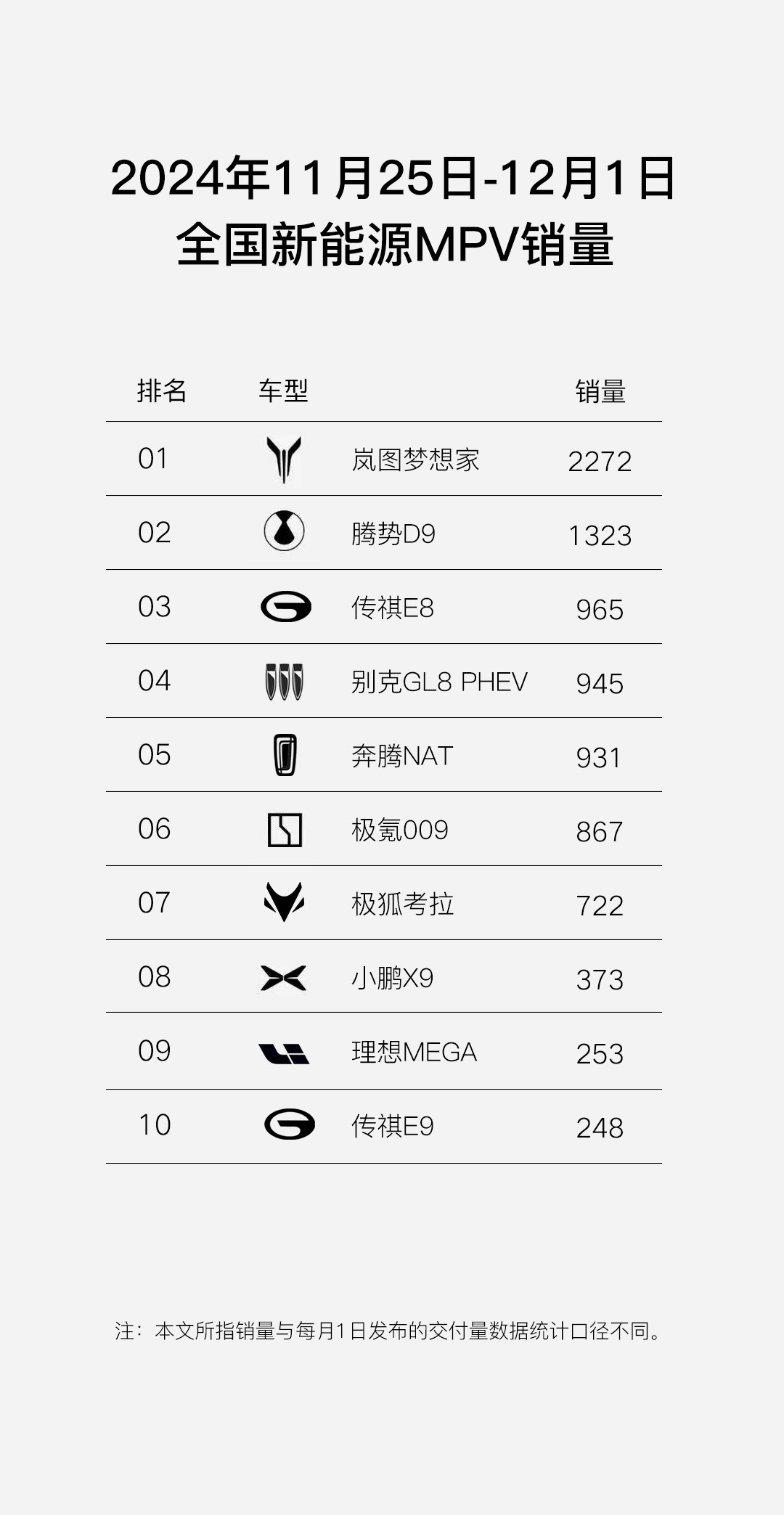 銷冠不是虛名,全新嵐圖夢想家的成功始于技術與品質
