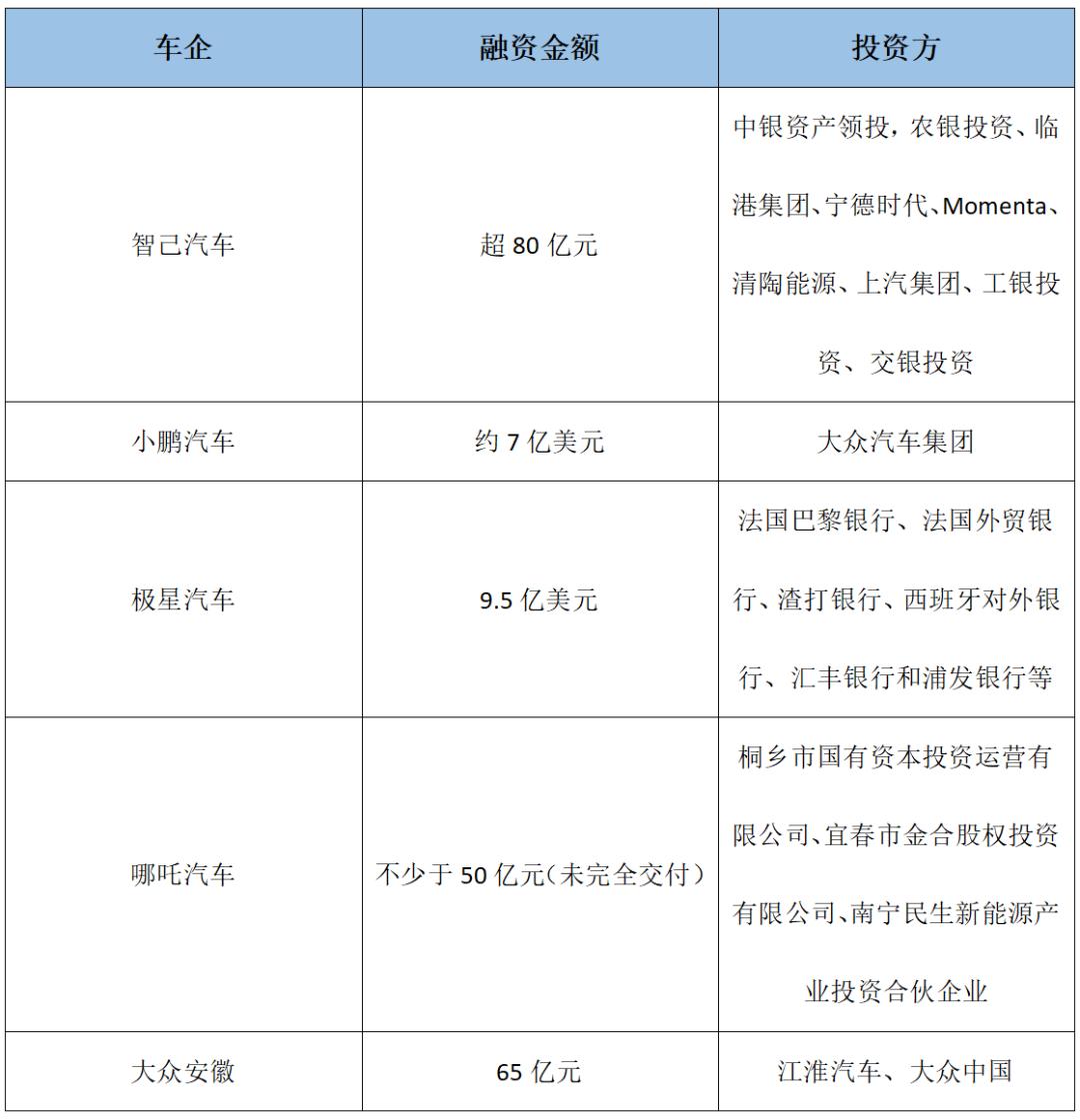 這家車企再獲110+億元融資,新車極具未來感