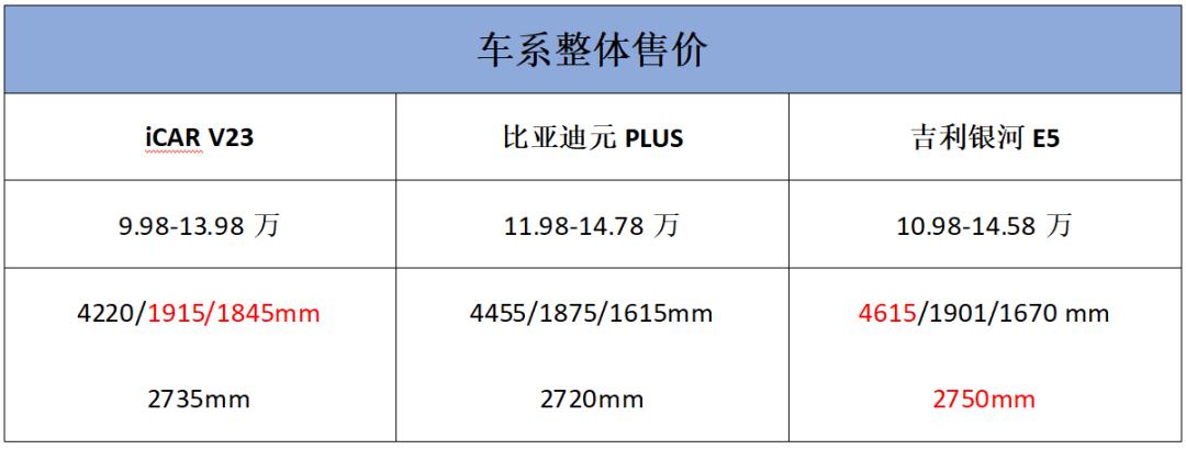10萬(wàn)級(jí)網(wǎng)紅SUV,挑戰(zhàn)同價(jià)位兩位大佬車型,優(yōu)缺點(diǎn)都在這里了
