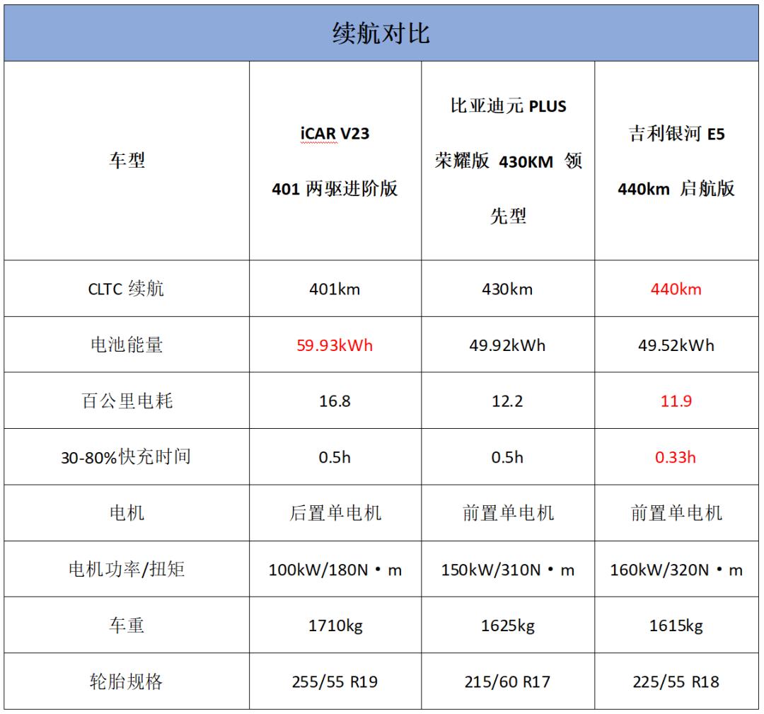 10萬(wàn)級(jí)網(wǎng)紅SUV,挑戰(zhàn)同價(jià)位兩位大佬車型,優(yōu)缺點(diǎn)都在這里了
