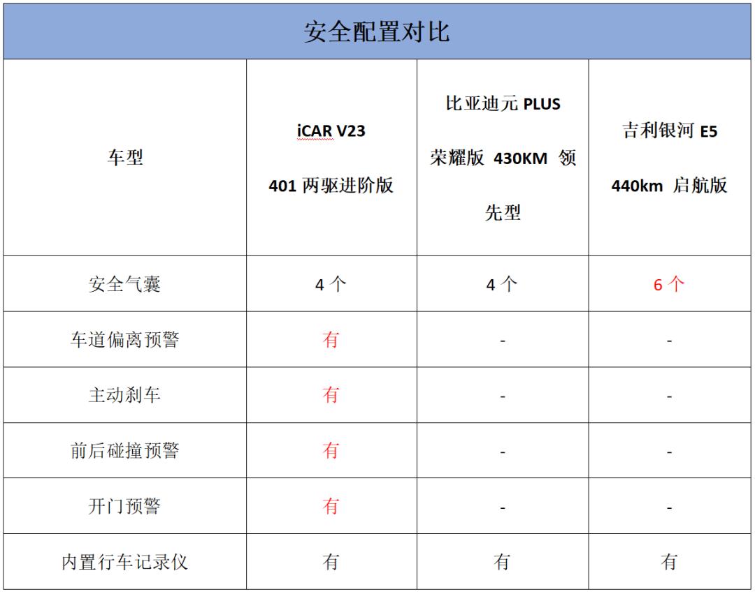 10萬(wàn)級(jí)網(wǎng)紅SUV,挑戰(zhàn)同價(jià)位兩位大佬車型,優(yōu)缺點(diǎn)都在這里了