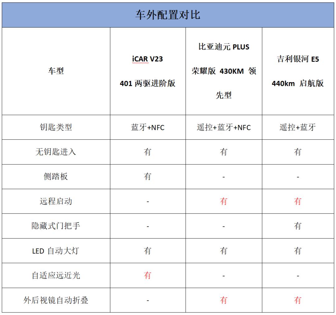 10萬(wàn)級(jí)網(wǎng)紅SUV,挑戰(zhàn)同價(jià)位兩位大佬車型,優(yōu)缺點(diǎn)都在這里了
