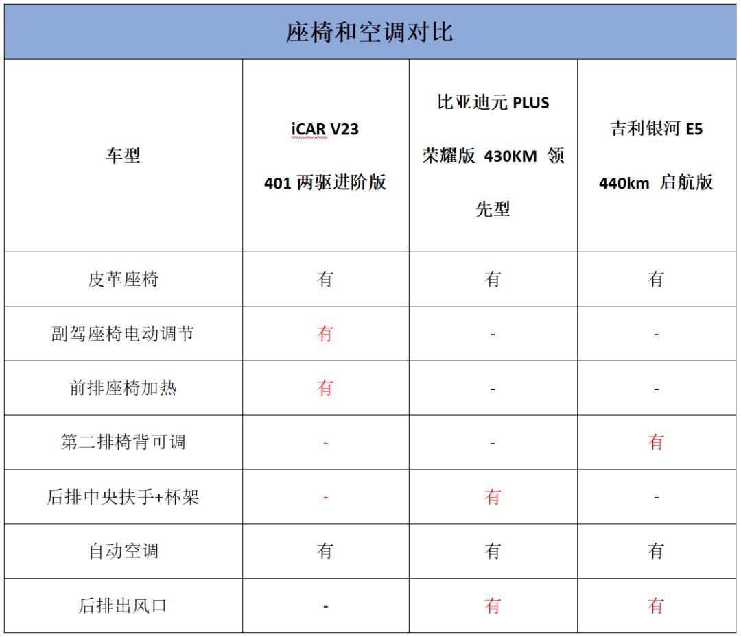 10萬(wàn)級(jí)網(wǎng)紅SUV,挑戰(zhàn)同價(jià)位兩位大佬車型,優(yōu)缺點(diǎn)都在這里了