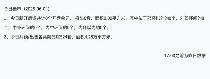 6月4日上海二手房成交643套,面積5.4萬平方米