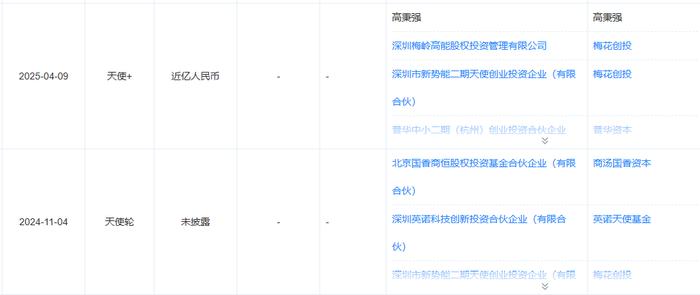 前追覓人形機器人業務負責人創業,天使輪累計融資近2億