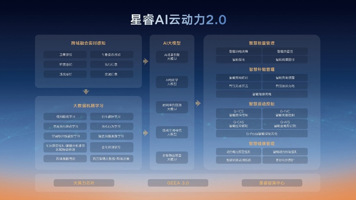 吉利給混動裝上“大腦”,改寫全球動力規則
